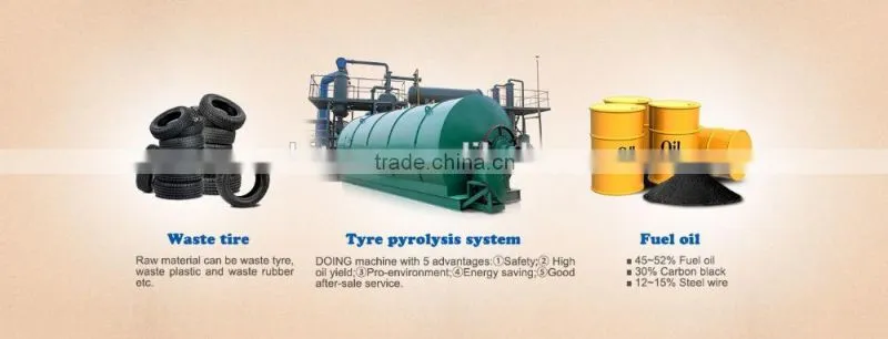 Newest Technology conversion of waste plastic into fuel