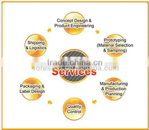 Newest Printed airline ticket printing Cosmetics Colorful
