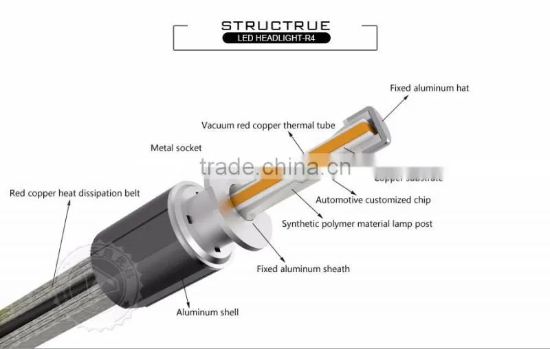 Tinsin wholesaler 2016 hot sales R4 fog light 4800lm/bulb waterproof 12v 40w h3 led bulb