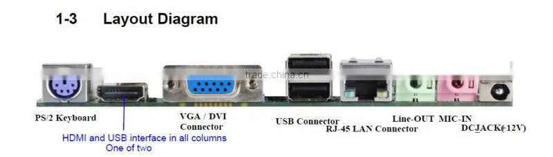 Hot Sale Intel Atom Dual Core CPU D525 MINI ITX Mainboard Intel Atom Mainboard