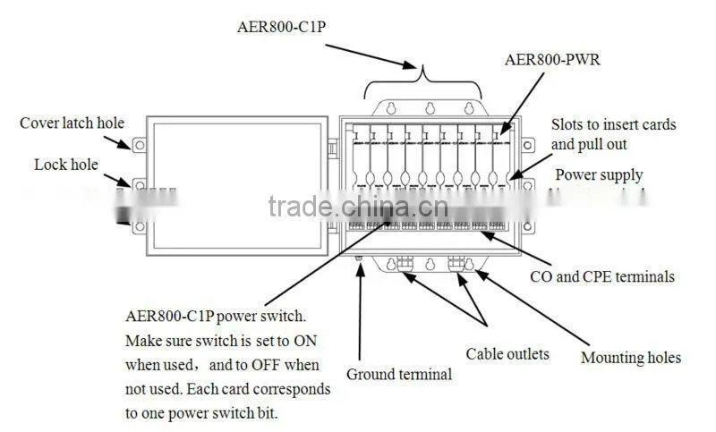 AER800-1P Remote Power One-port ADSL Loop Extender