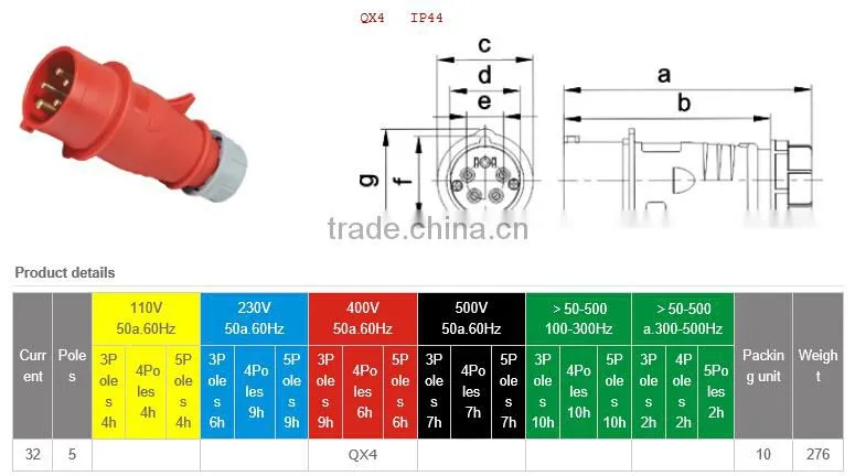 IP44 400V 32A high end type industrial plug