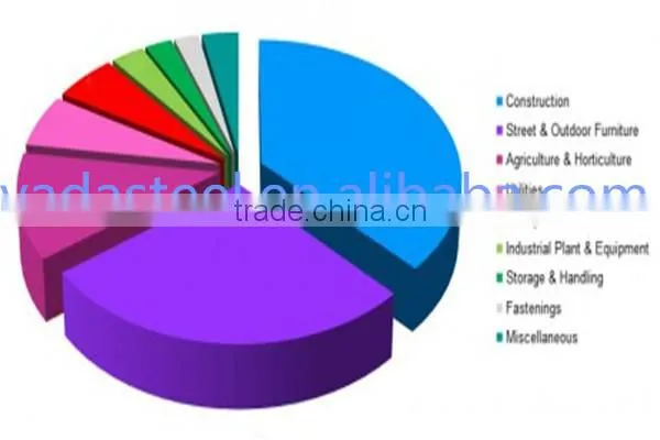Ppgi Steel Sheet