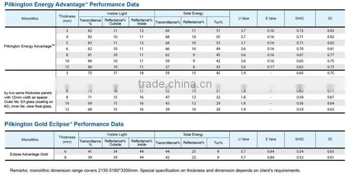AS/NZS thermal pane glass low e-coating curtain wall thermal broken argon windows