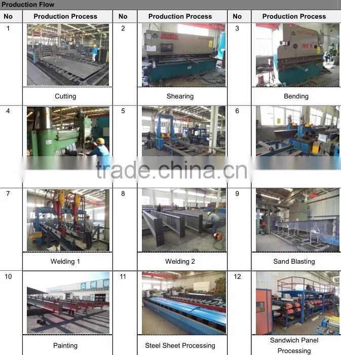 Galvannized light steel structure building/factory/workshop/warehouse/tel 13668875547