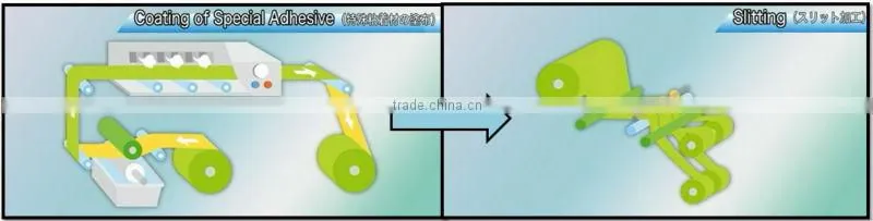 Screen guard for mobile phone