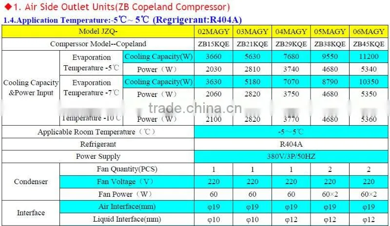 JZQ Series Box Type Hermetic Copeland Compressor Condensing Unit For Refrigeration Cold Room