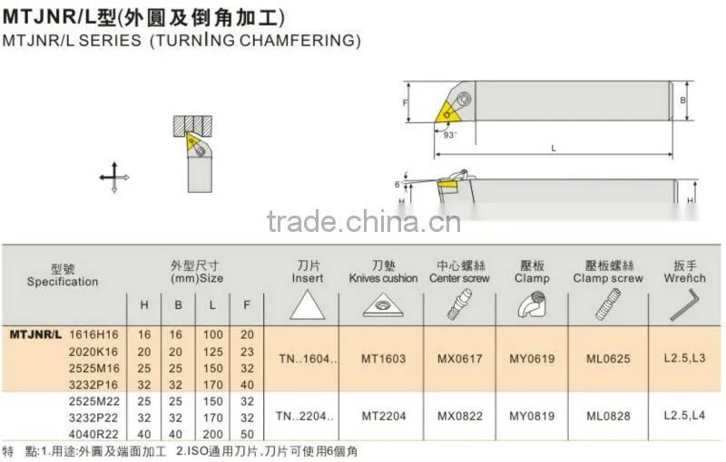 Metal Cutting Lathe Tools