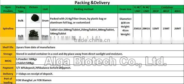 Fresh spirulina food with multiple trace element