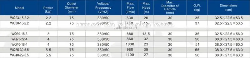 submersible pump sewage lifting pump