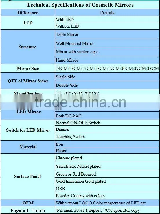 Factory Price Flexible Table mirror frame