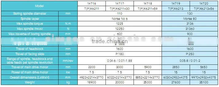 ALMACO latest floor type boring and milling machine