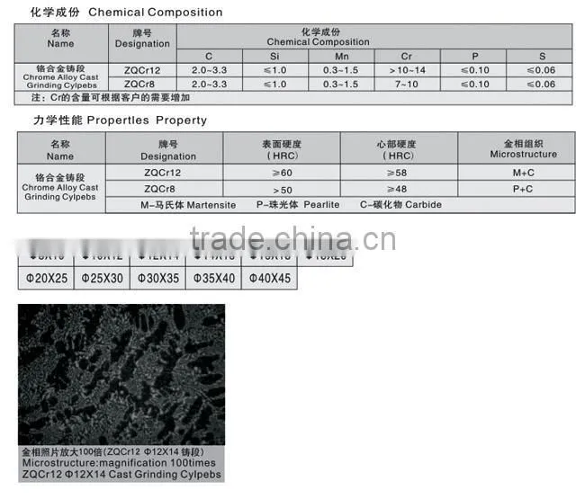 Dia10*12mm grinding steel cylpebs