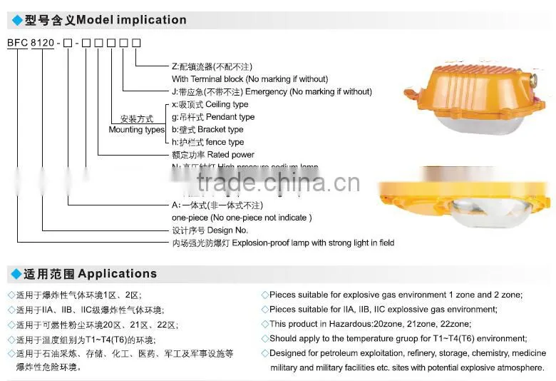 Explosion proof floodlight strong light