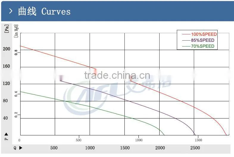 EC Axial Fans A3P350-EC092 hangzhou