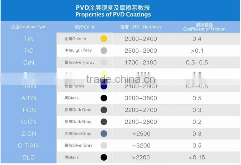 Plastic Silver Sputtering Deposition / Jewelry Silver PVD Coating Machine / Ag PVD Plating Equipment