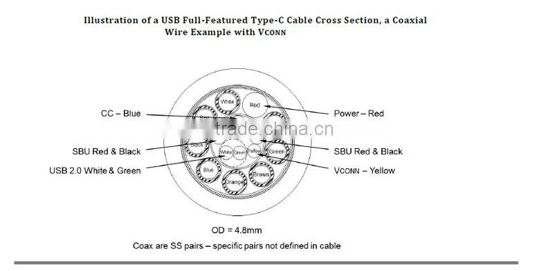 wholesale new products 2016 Popular High Quality Type-c To C USB3.1/M TO USB3.0/M Cable 10gbps High Speed Data Cable
