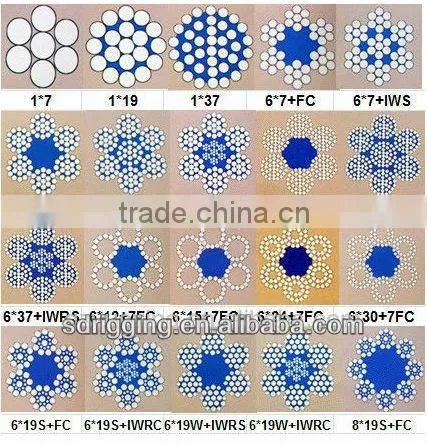 7x7 PVC Coated Galvanized steel wire rope