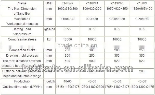 Cast Iron Moulding Machine / Hesong Foundry Machinery