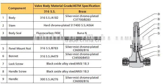 Air Metering Valve Mini Instrument Metering Valve