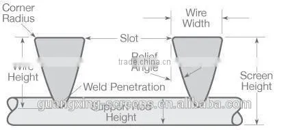 well screens and sand control screens