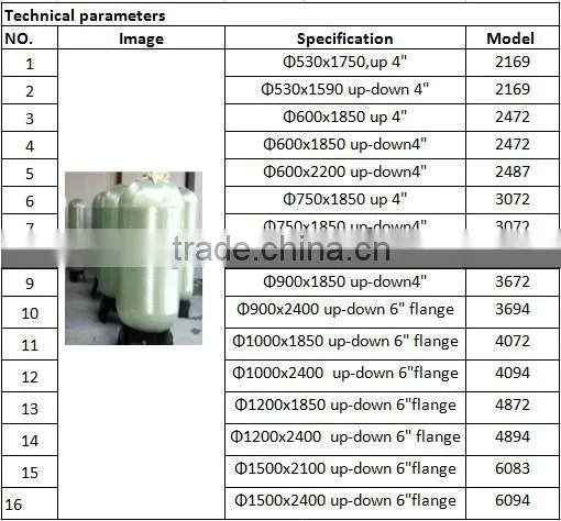 frp tank for water treatment