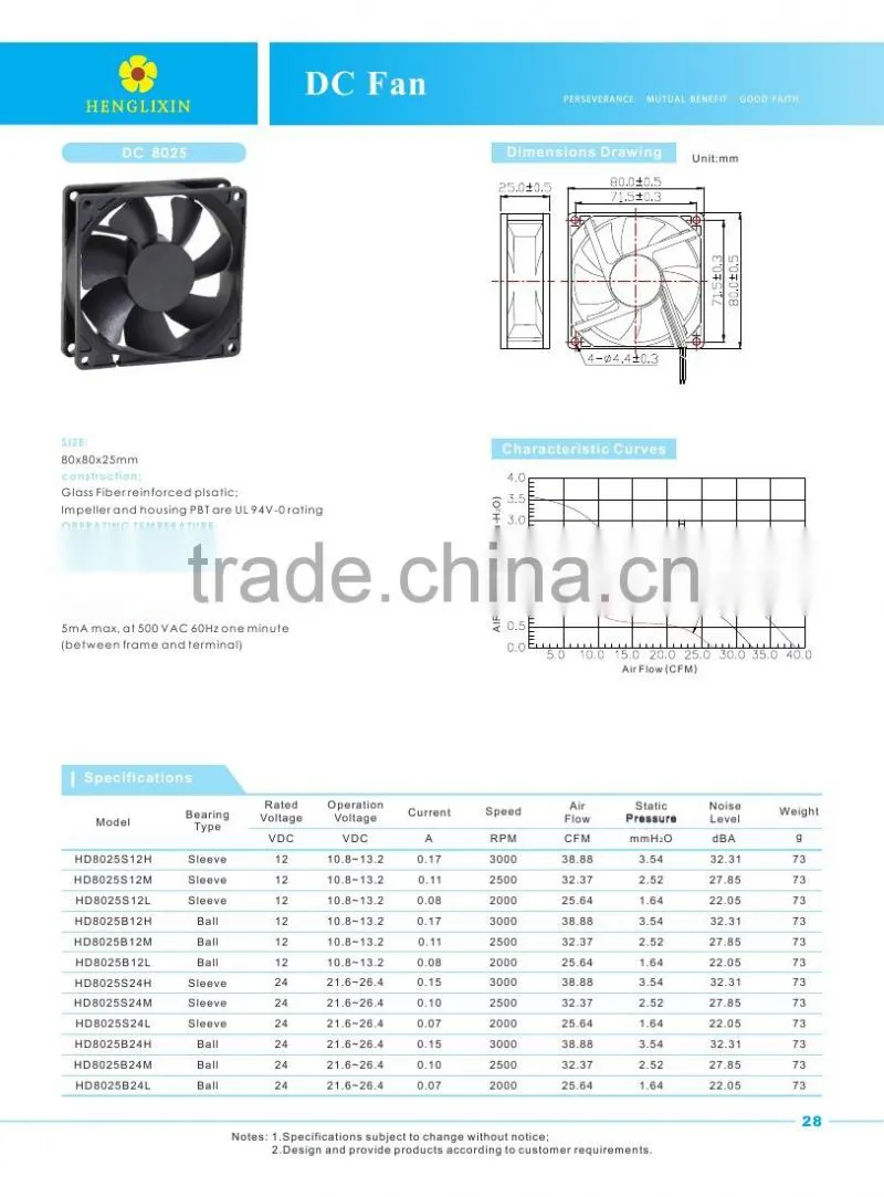 12 volt computer fan 80*80*25mm computer cooling fan with sleeve bearing