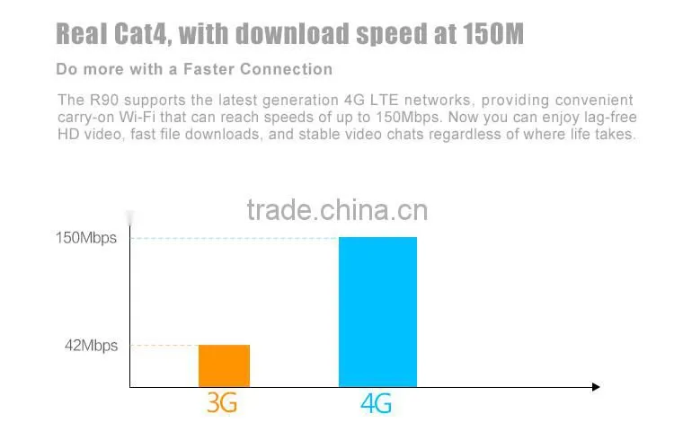Best seller 3g 4g router wireless 4g router lte support SD card