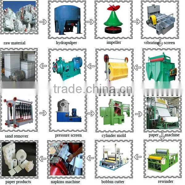 paper making Processing Type used tissue /toilet paper making machine