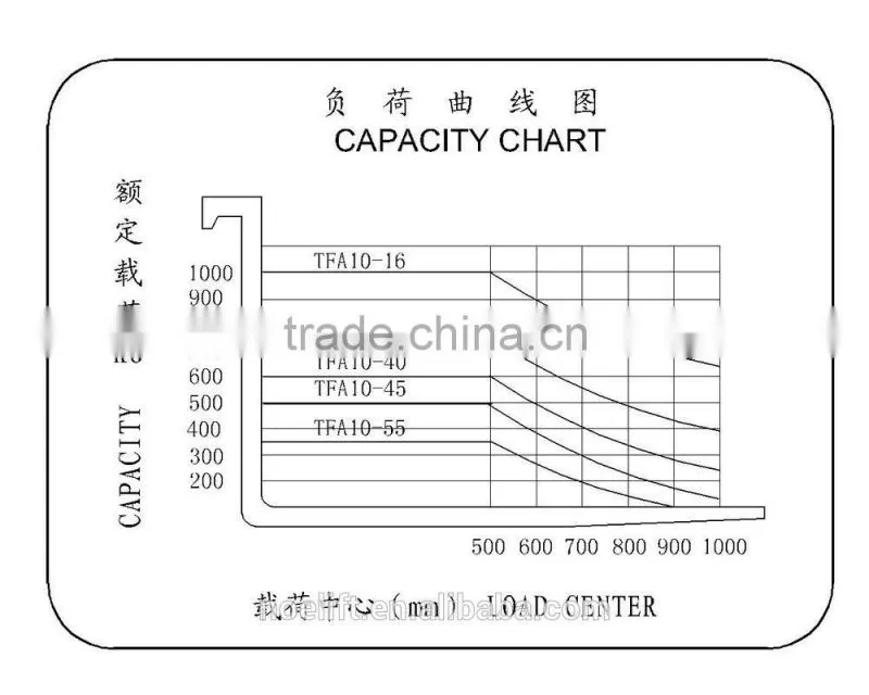 ( TFA series ) new 2.0t electric reach stacker truck price
