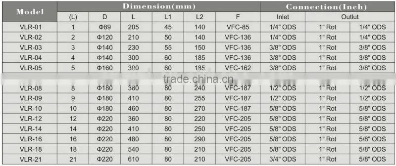Refrigerant Liquid Receiver For Sale