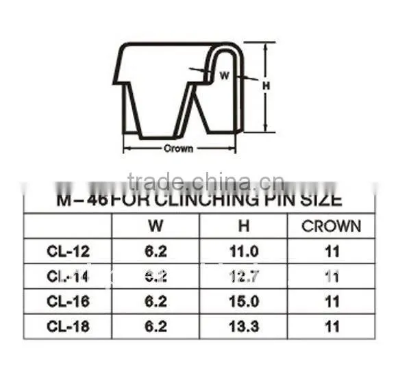 Clipping Tool MH-M46