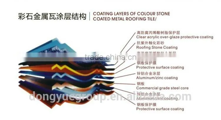stone coated metal roof