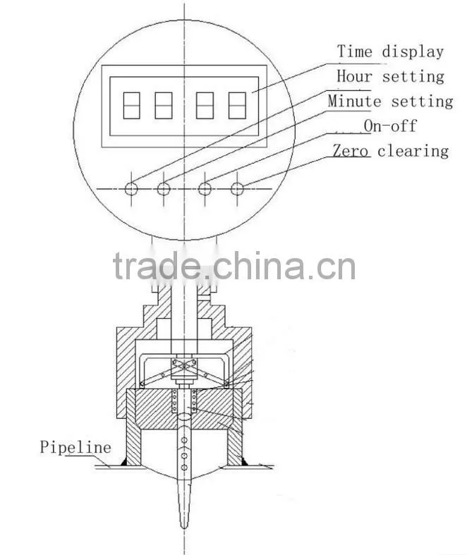 screw mechnical intrusive pig signaller detectors with remote cable