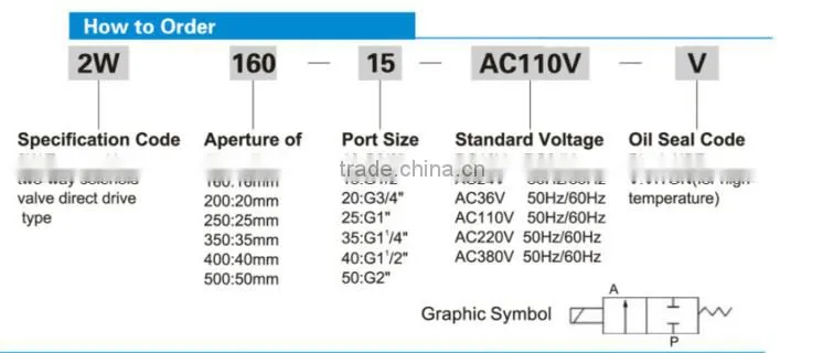 2S250-25 directional control valve ,diverter valve pneumatic