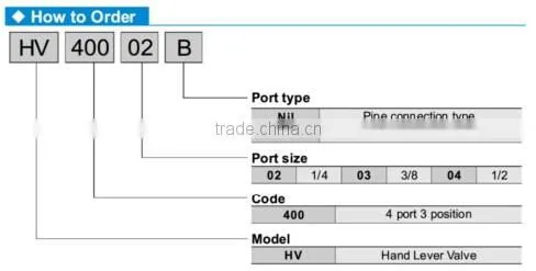 Hand lever valve HV series ,manual operated directional control valve,manual operation valve