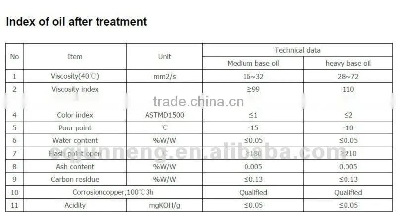 China moste advantaged black oil regeneration machine