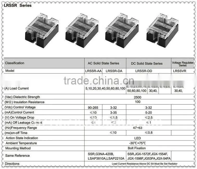 SSR 5A/SSR10A/SSR 20A/SSR 30A/SSR 40A/SSR 50A/SSR 60A/SSR 80A/SSR 100A