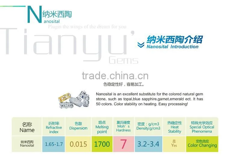 WuZhou Gems Synthetic Nano Gems Clear Aquamarine Gemstone Prices