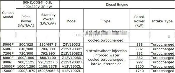 wholesale hiace 4g93 engine