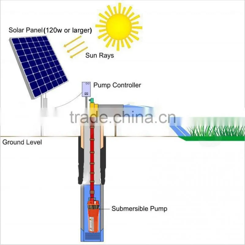 Singflo 4'' 6LPM Well Pump - Solar Powered Well Water Pumping Kit - Deep Well Solar System