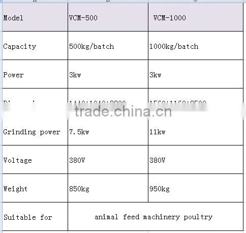 1ton Food Mixer industrial food mixers for sale