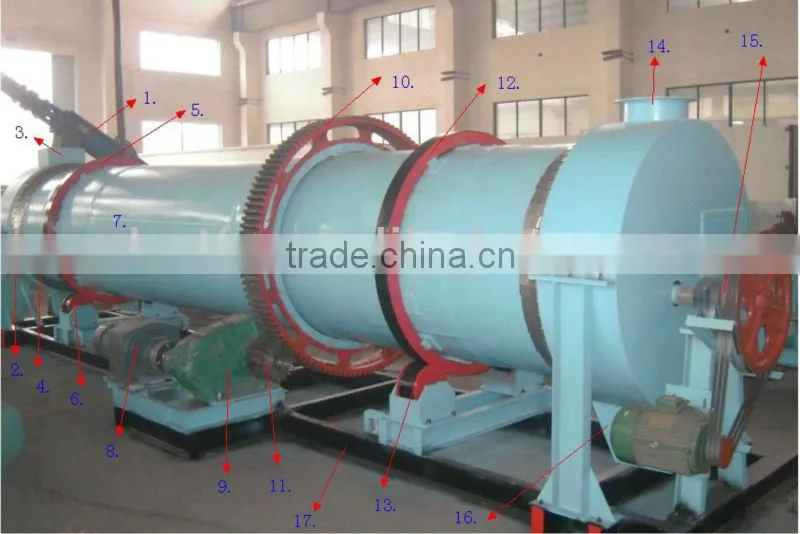 Chicken manure dryer -86-18937147705
