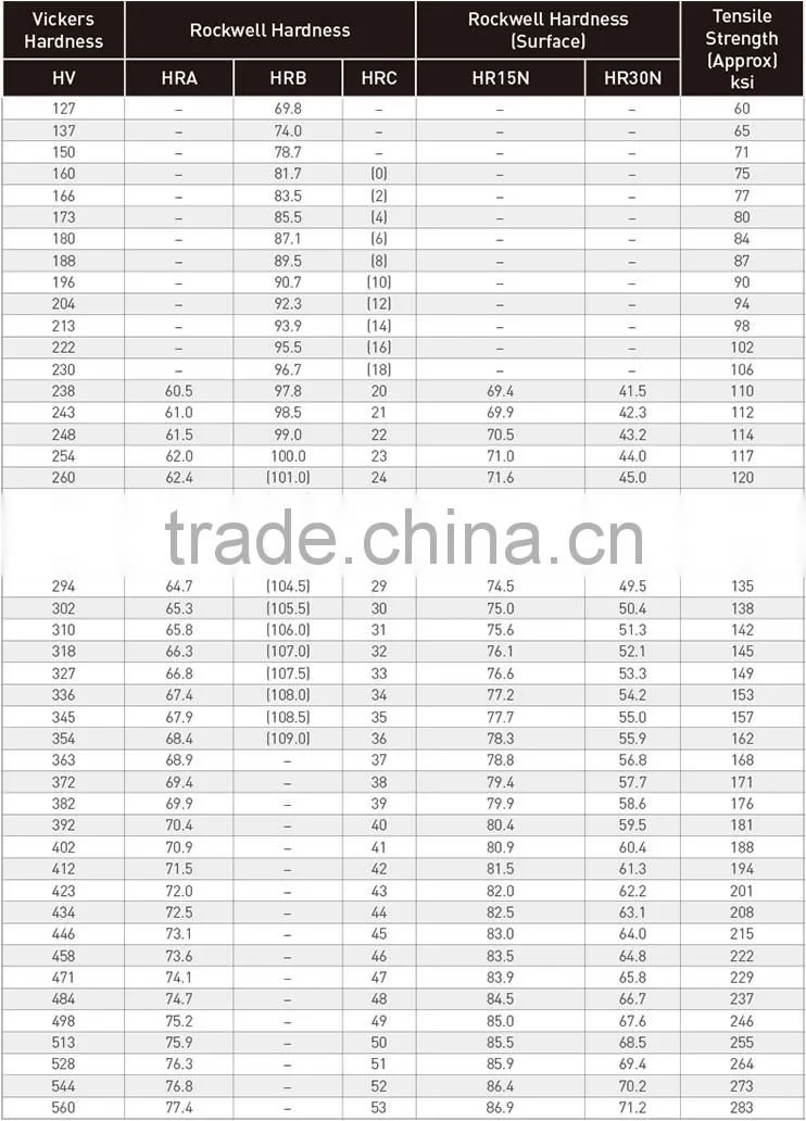 Q235 304 316 Plated Coldforged Wing Nut Spring Nut Tee Nut of SAE ASTM ISO GB