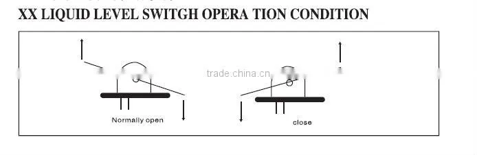 HEIGHT HT-XX Eletronic water float switch /water Level switch/ float switch With CE Certification