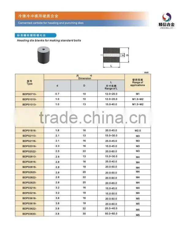 Tungsten carbide cemented threading die head