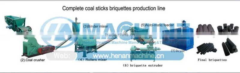 advaced design coal and chrcoal briquette extruder machine product line