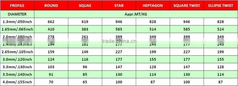 High Quality! 2.8mm Square Nylon Grass Trimmer Line