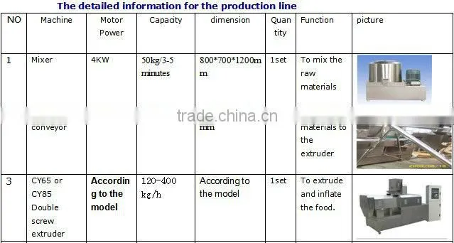 corn flakes line/corn flakes manufacturing equipments t