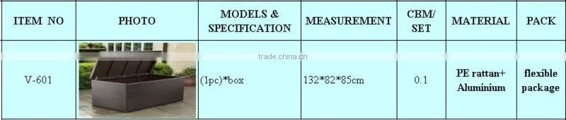 SGS HDPE rattan outdoor storage box